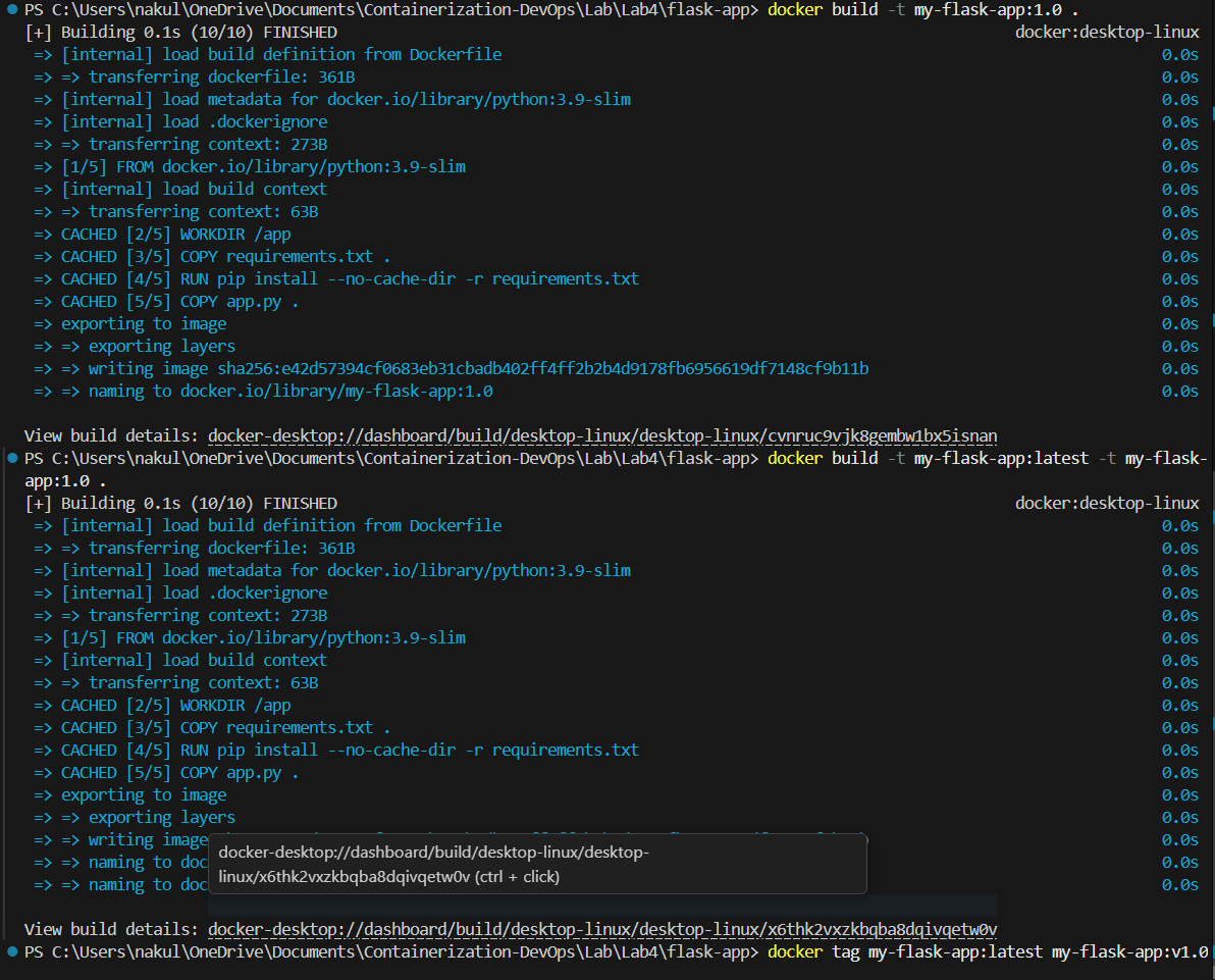 Tagging Docker Images