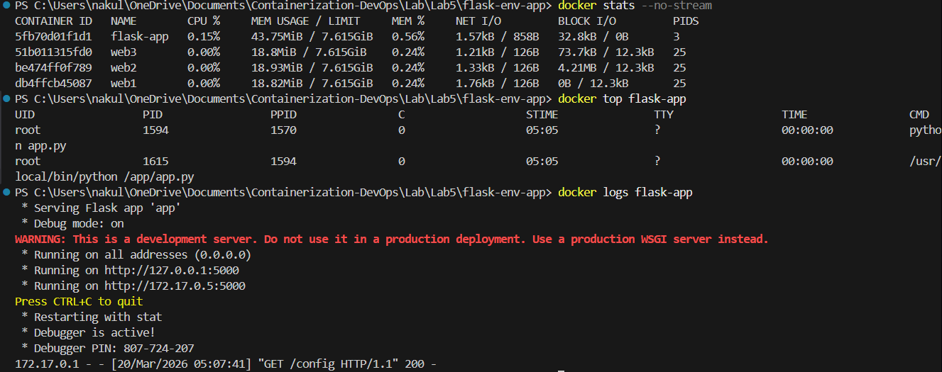 Docker Stats, Top, and Logs