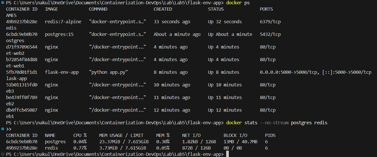 Verifying Running Services